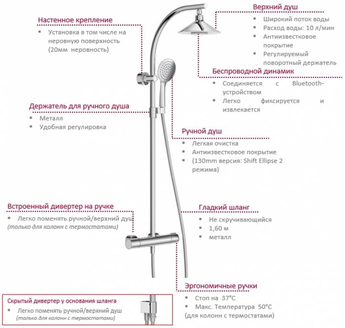 Душевая система Jacob Delafon Moxie E8079-CP. Фото